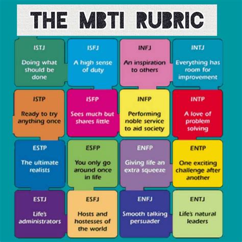 what is mbti means in korean